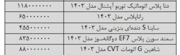 این خودرو ۳۰ میلیون تومان ارزان شد/ جدول