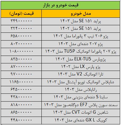 بازار خودرو روی دور تند ارزانی افتاد/ آخرین قیمت پژو، ساینا، شاهین، دنا، تارا و کوییک + جدول