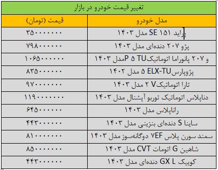 تغییر شدید قیمت‌ها در بازار خودرو/ آخرین قیمت سمند، دنا، رانا، کوییک و شاهین + جدول