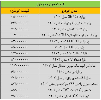 تکان شدید قیمتها در بازار خودرو/ آخرین قیمت پژو، سمند، شاهین، دنا، رانا و کوییک + جدول