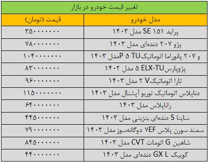 ریزش سنگین قیمتها در بازار خودرو/ آخرین قیمت سمند، دنا، تارا، شاهین و کوییک + جدول