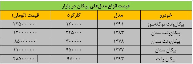 قیمت جدید مدل‌های مختلف پیکان اعلام شد/ جدول قیمت