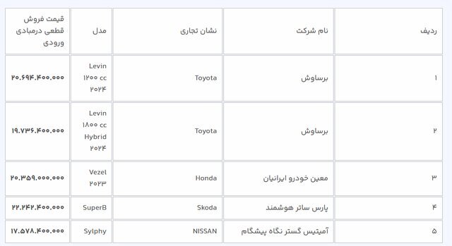 مهلت ثبتنام خودروهای وارداتی یک روز تمدید شد