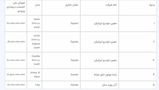 مهلت ثبتنام خودروهای وارداتی یک روز تمدید شد