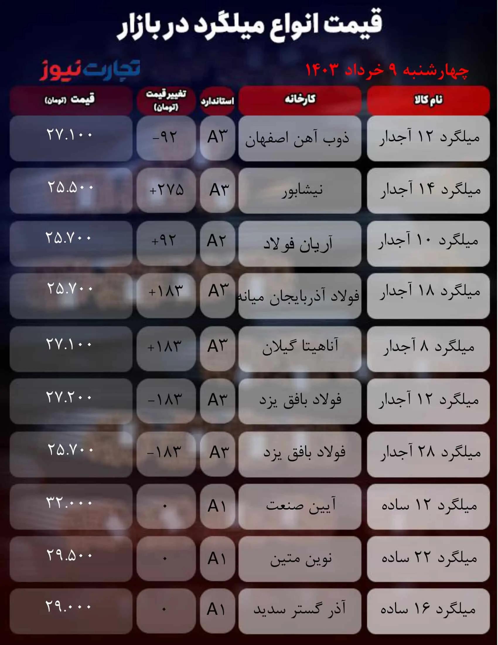 جدول میلگرد_تجارت نیوز (4) 