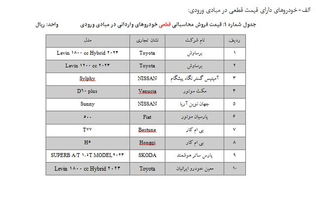 آغاز ثبتنام ۲۵ مدل خودروی وارداتی/ متقاضیان میتوانند ۵ اولویت انتخاب کنند