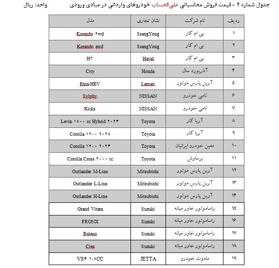آغاز ثبتنام ۲۵ مدل خودروی وارداتی/ متقاضیان میتوانند ۵ اولویت انتخاب کنند