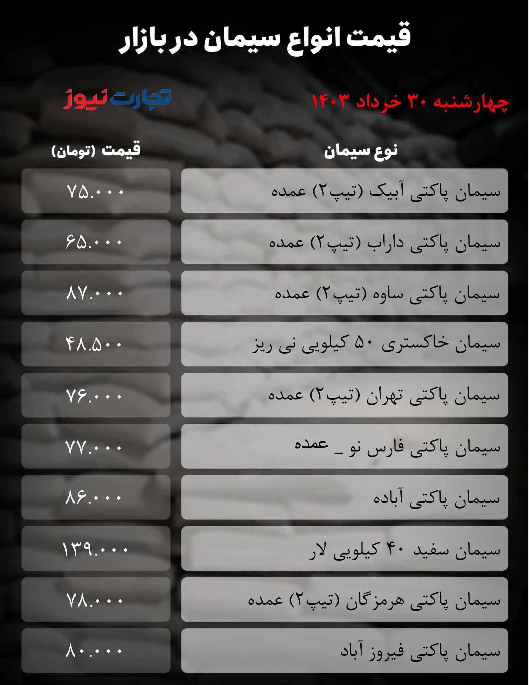 جدول سیمان_تجارت نیوز-1 (4)