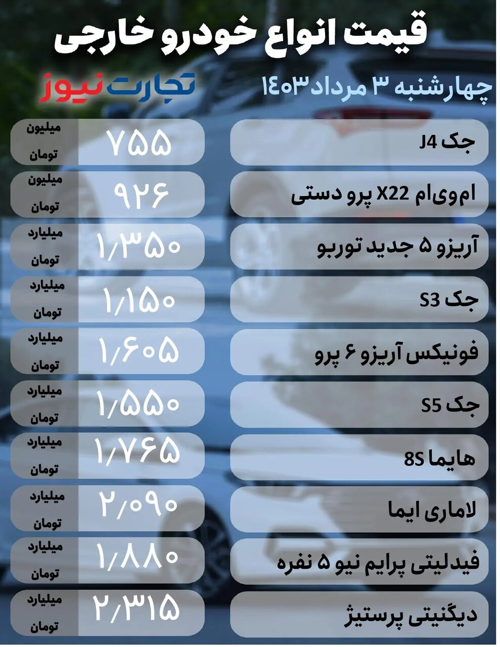 ریزش قیمت ۴ تا ۹۵ میلیون تومانی قیمت ها در بازار خودرو؛ فقط این خودرو ۱۰ میلیون گران شد | جدول قیمت‌ها