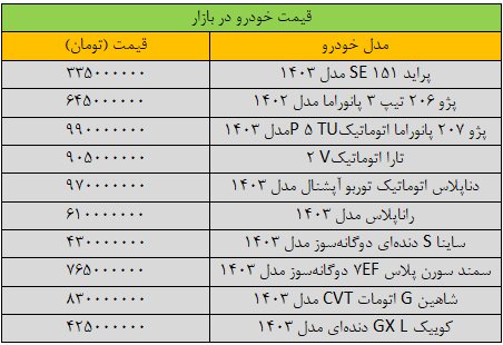جهش گسترده قیمتها در بازار خودرو/ آخرین قیمت پژو، سمند، شاهین، کوییک و ساینا + جدول