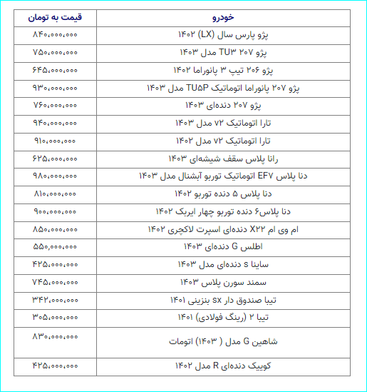 بازار خودرو در سراشیبی/ ریزش قیمتها تندتر شد + جدول قیمت