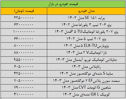 بازار خودرو به کمای عمیق رفت/ آخرین قیمت کوییک، سمند، شاهین و دنا + جدول
