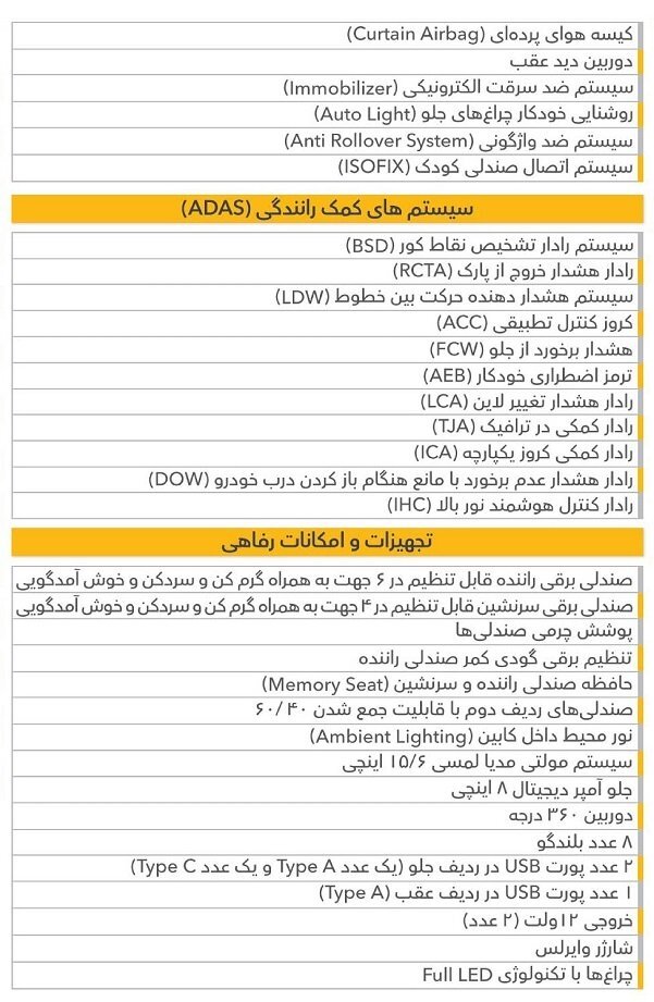 مشخصات فیدلیتی جدید اعلام شد / آغاز فروش شاسیبلند جدید چینی با انبوهی از امکانات، بهزودی