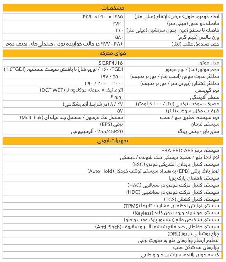 مشخصات فیدلیتی جدید اعلام شد / آغاز فروش شاسیبلند جدید چینی با انبوهی از امکانات، بهزودی