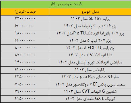 تغییر شدید قیمتها در بازار خودرو/ آخرین قیمت سمند، شاهین، کوییک و دنا + جدول