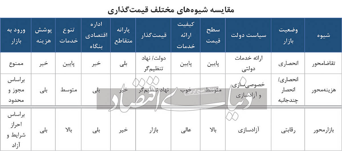 دو خودروساز بزرگ داخلی، نحوه قیمت‌گذاری جدید محصولات خود را بر دولت تحمیل می‌کنند؟