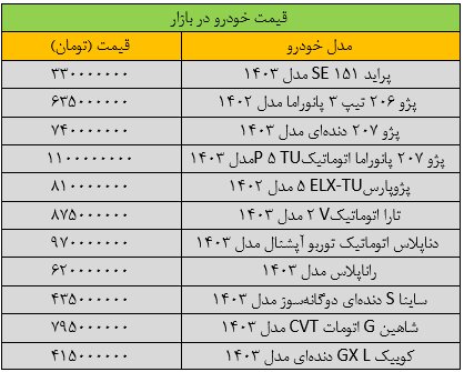 بازار خودرو به حالت کما افتاد/ آخرین قیمت سمند، تارا، ساینا، شاهین و کوییک + جدول
