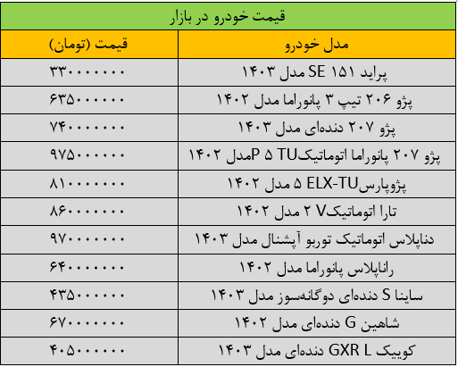 جهش گسترده قیمتها در بازار خودرو/ آخرین قیمت پژو، سمند، شاهین، کوییک و تارا + جدول
