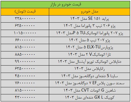 خرید و فروش خودرو متوقف شد/ آخرین قیمت پژو، سمند، شاهین، کوییک و تارا + جدول