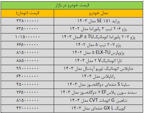 جهش گسترده قیمتها در بازار خودرو/ آخرین قیمت سمند، پژو، تارا، شاهین و کوییک + جدول