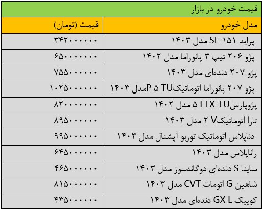 تغییر قیمت پراید «عجیب» شد/ قیمتها تکان خورد + جدول