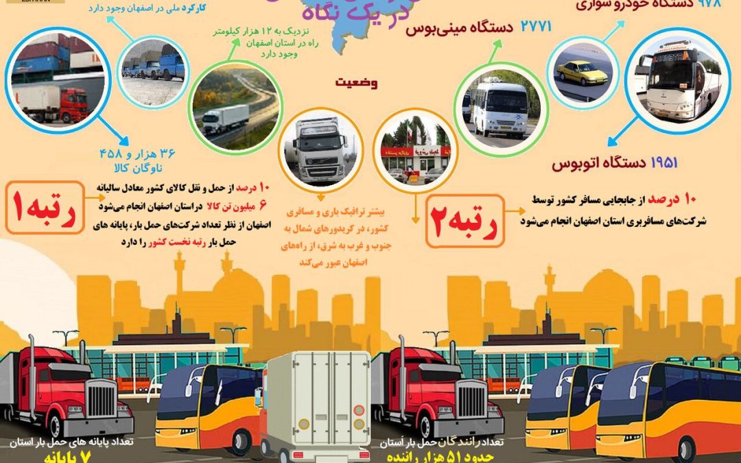اینفوگرافیک| حمل و نقل اصفهان در یک نگاه