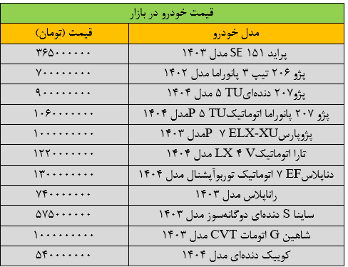 سرعت تغییر قیمت خودرو تند شد/ آخرین قیمت پژو، کوییک، اطلس، سمند و شاهین + جدول