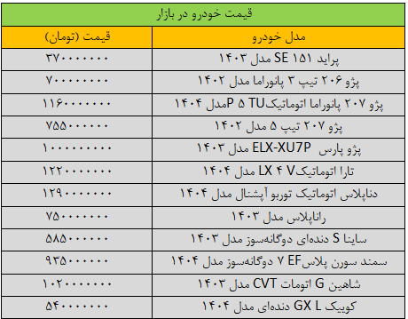 بازار خودرو به کما رفت/ آخرین قیمت پژو، پراید، سمند، شاهین و دنا + جدول