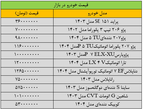 ریزش سنگین قیمتها در بازار خودرو/ آخرین قیمت سمند، پژو، شاهین، ساینا و دنا + جدول