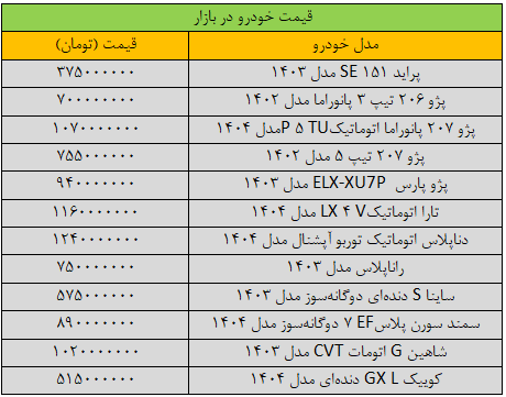 ترمز تغییر قیمت خودرو کشیده شد/ آخرین قیمت پژو، پراید، شاهین، سمند، دنا و کوییک + جدول