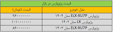 تغییر شدید قیمت پژوپارس در بازار/ قیمت این مدل ۶۰ میلیون تومان ریخت + جدول