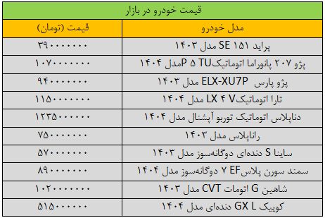 شتاب کاهش قیمت خودرو در بازار سرعت گرفت/ آخرین قیمت سمند، شاهین، پژو، ساینا و دنا + جدول