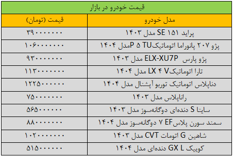 تکان سنگین قیمتها در بازار خودرو/ آخرین قیمت پژو، سمند، تارا، شاهین و کوییک + جدول