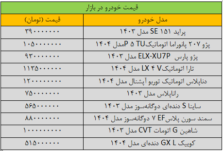 ریزش سنگین قیمت‌ها در بازار خودرو/ آخرین قیمت پراید، پژو، شاهین، ساینا و سمند + جدول
