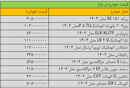 سکته قیمت‌ها در بازار خودرو/ آخرین قیمت سمند، پژو، شاهین، کوییک و تارا + جدول