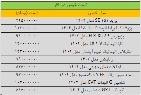 تکان قیمت خودرو سنگین شد/ آخرین قیمت پژو، سمند، شاهین، کوییک و دنا + جدول