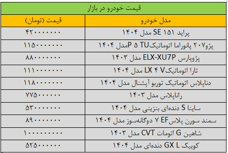 نفس بازار خودرو برید/ آخرین قیمت پژو، سمند، شاهین، کوییک و تارا + جدول
