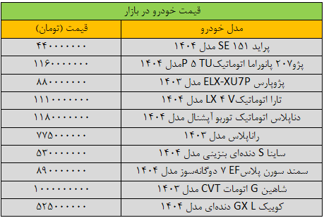 قیمت پراید ترمز برید/ آخرین قیمت پژو، شاهین، سمند، کوییک و تارا + جدول