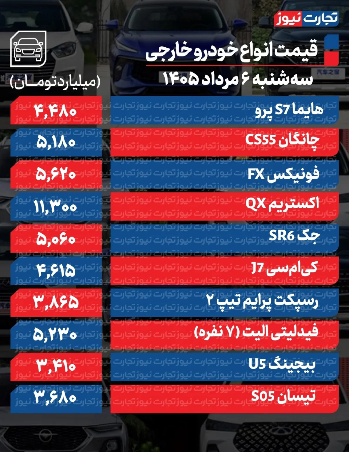 ریزش گسترده قیمتها در بازار خودرو/ آخرین قیمت سمند، پژو، شاهین، کوییک، تارا و دنا + جدول